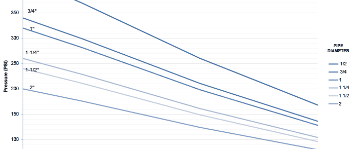 Stock Gray PVC Pressure Rating
